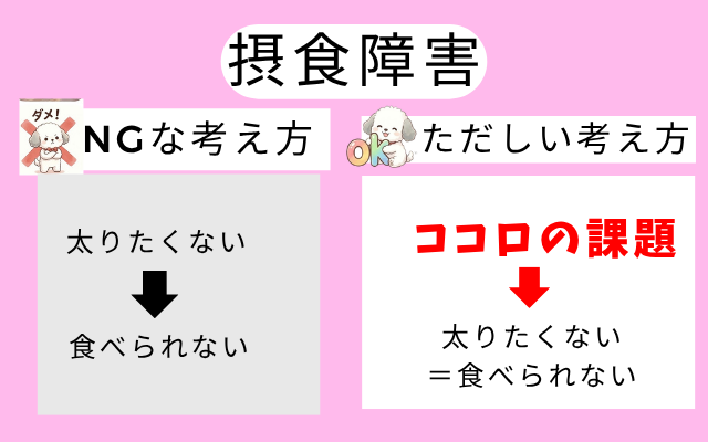 摂食障害専門カウンセリングで解説する太りたくない原因の考え方