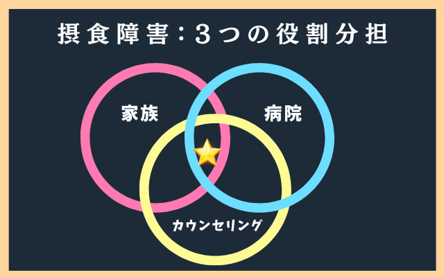 摂食障害の病院は体重管理と薬、家族が期待しすぎて回復を遅らす理由