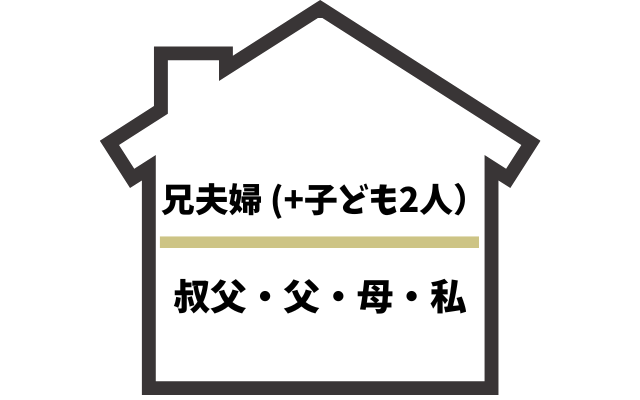 摂食障害と家族構成