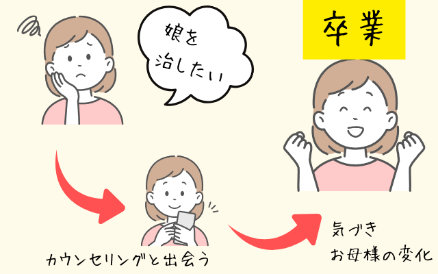お母様のための摂食障害専門カウンセリング