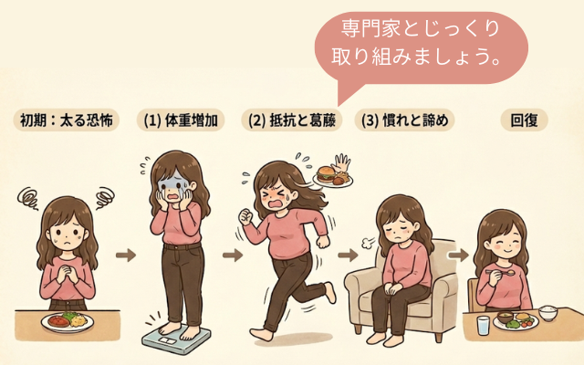 拒食症からの体重増加が受け入れられる方法