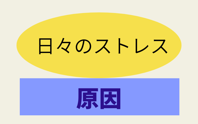 摂食障害の原因を解決改善しない限り、ぶり返す