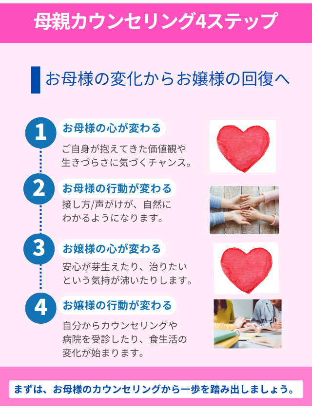 摂食障害専門カウンセリングの母親カウンセリング４ステップ