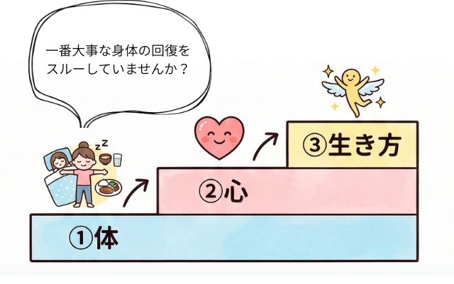拒食症の治り方、心と身体どちらが先?体重は何㎏?
