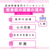 【拒食症の回復ステップ】どのように治るの？体重 VS 心の回復