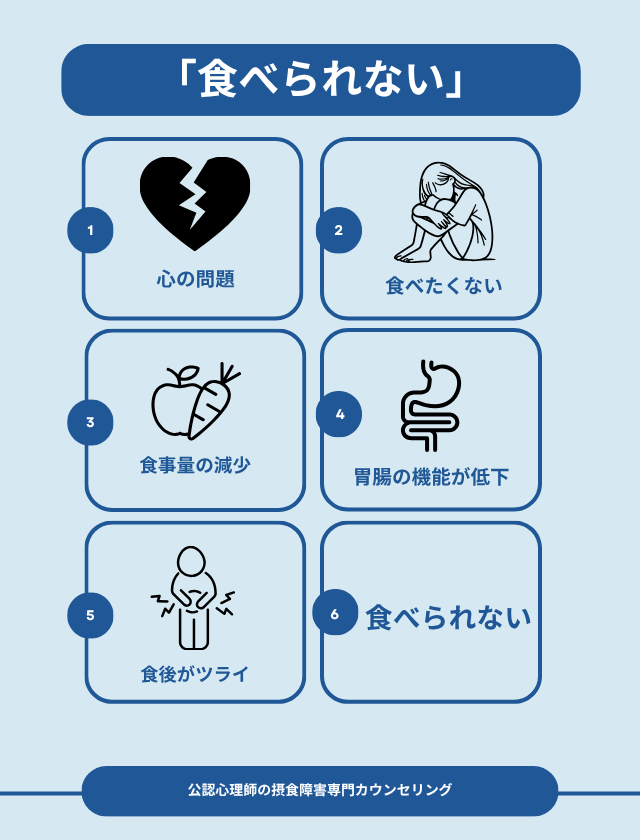 拒食症の食べられない理由