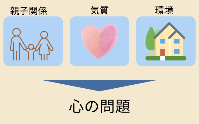 拒食症のたべられない原因