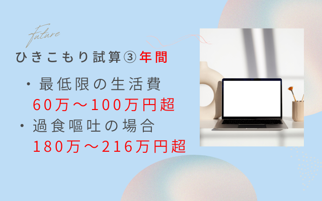 摂食障害のお金。家族の負担 