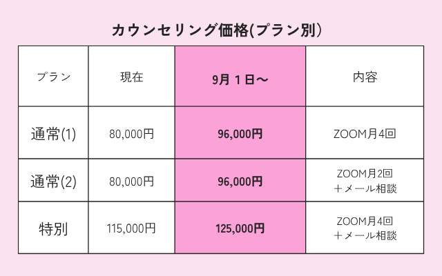 お母様のための摂食障害専門カウンセリング