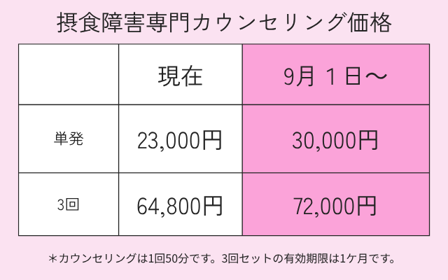 摂食障害専門カウンセリングの価格