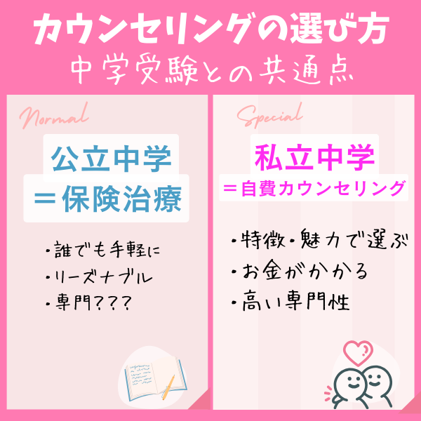 摂食障害専門カウンセリングのクライアント様たちは、私立中学と同じように、わざわざも比較して、選んでくださっています。