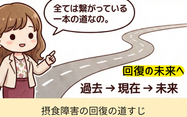 拒食症・過食症の原因を考える方法