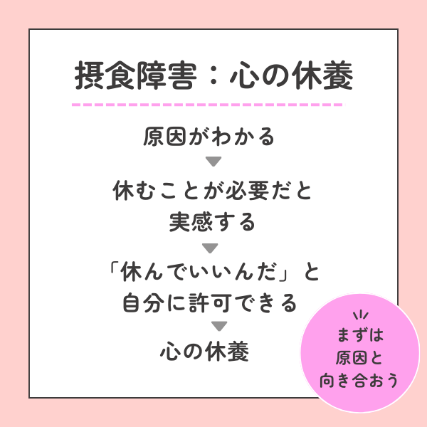 摂食障害専門カウンセリング