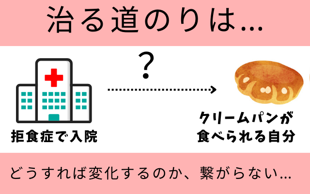 拒食症で入院すれば食べられるようになるか