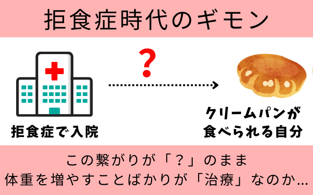 摂食障害専門カウンセラー中村綾子