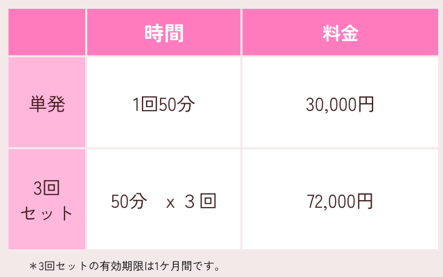 公認心理師の摂食障害専門カウンセリング