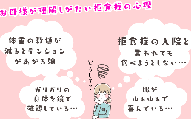 拒食症の心理、家族の接し方