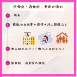 【摂食障害お母様向け】終わらない拒食と過食…。原因を見つけ、回復へ導く方法