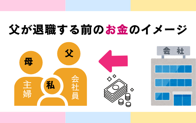拒食症の回復のきっかけはお金。