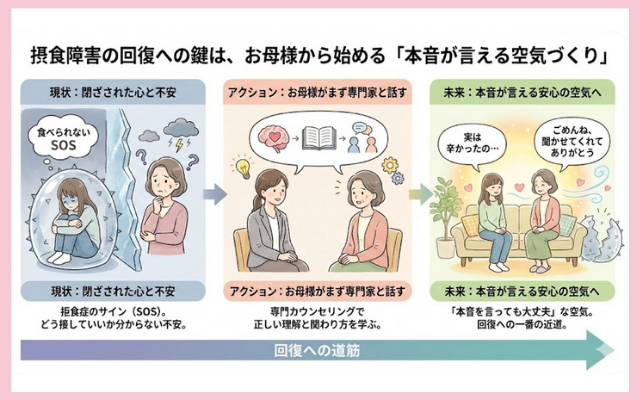 お母様のための摂食障害専門カウンセリング