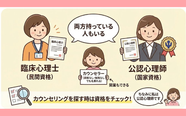 国家資格・公認心理師が臨床心理士都の資格の違いを解説