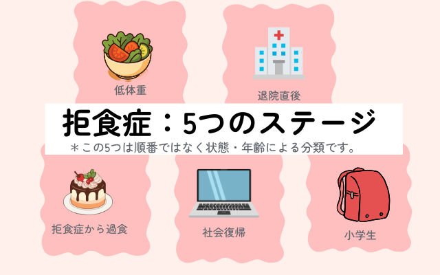 拒食症の回復段階や年齢に合わせた接し方や治療法を専門家が解説