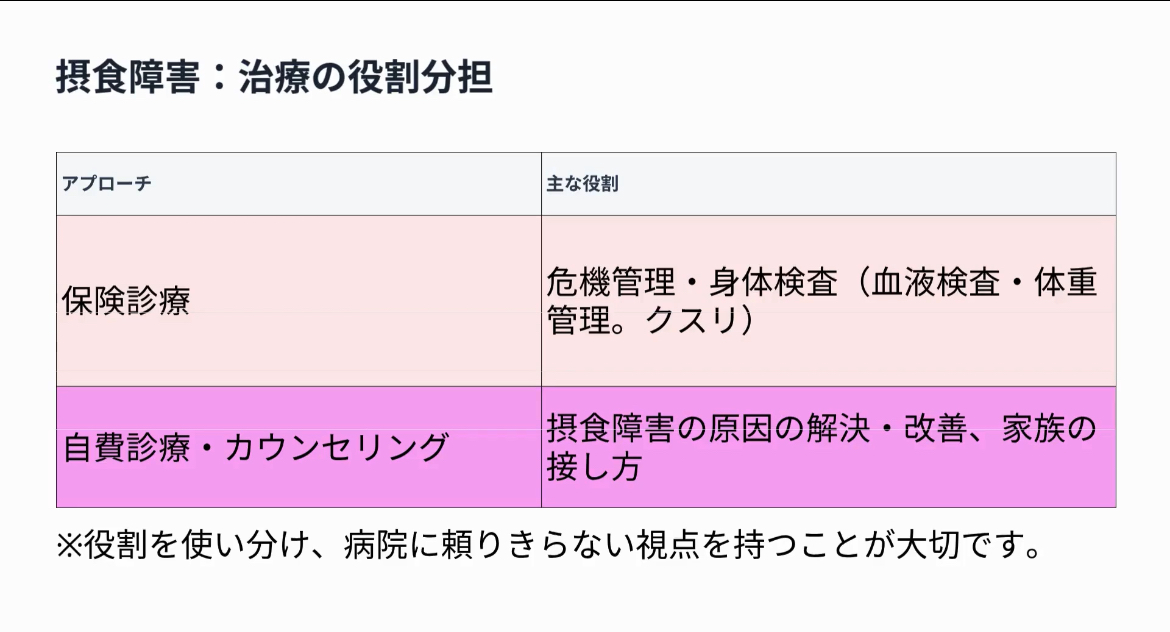 摂食障害治り方。保険診療の病院と自費カウンセリングの使い分け。早く治る方法を摂食障害専門カウンセラー中村綾子が解説