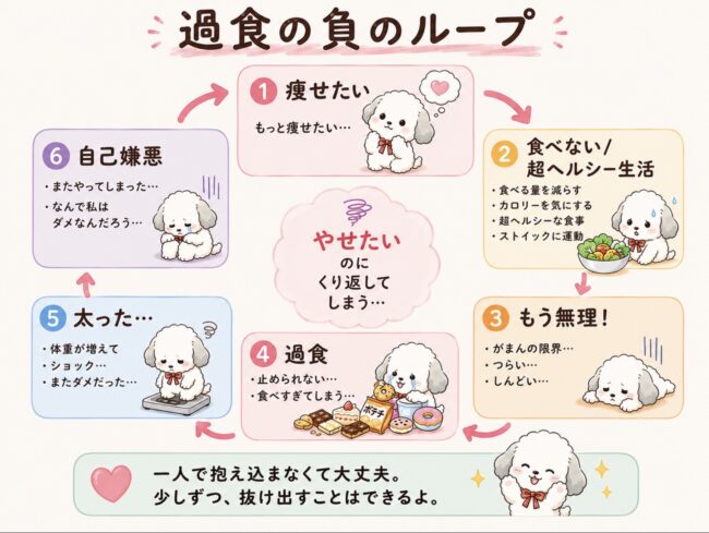 熊本地震と避難生活、過食が負のループにハマる理由を摂食障害専門カウンセラー中村綾子が解説。